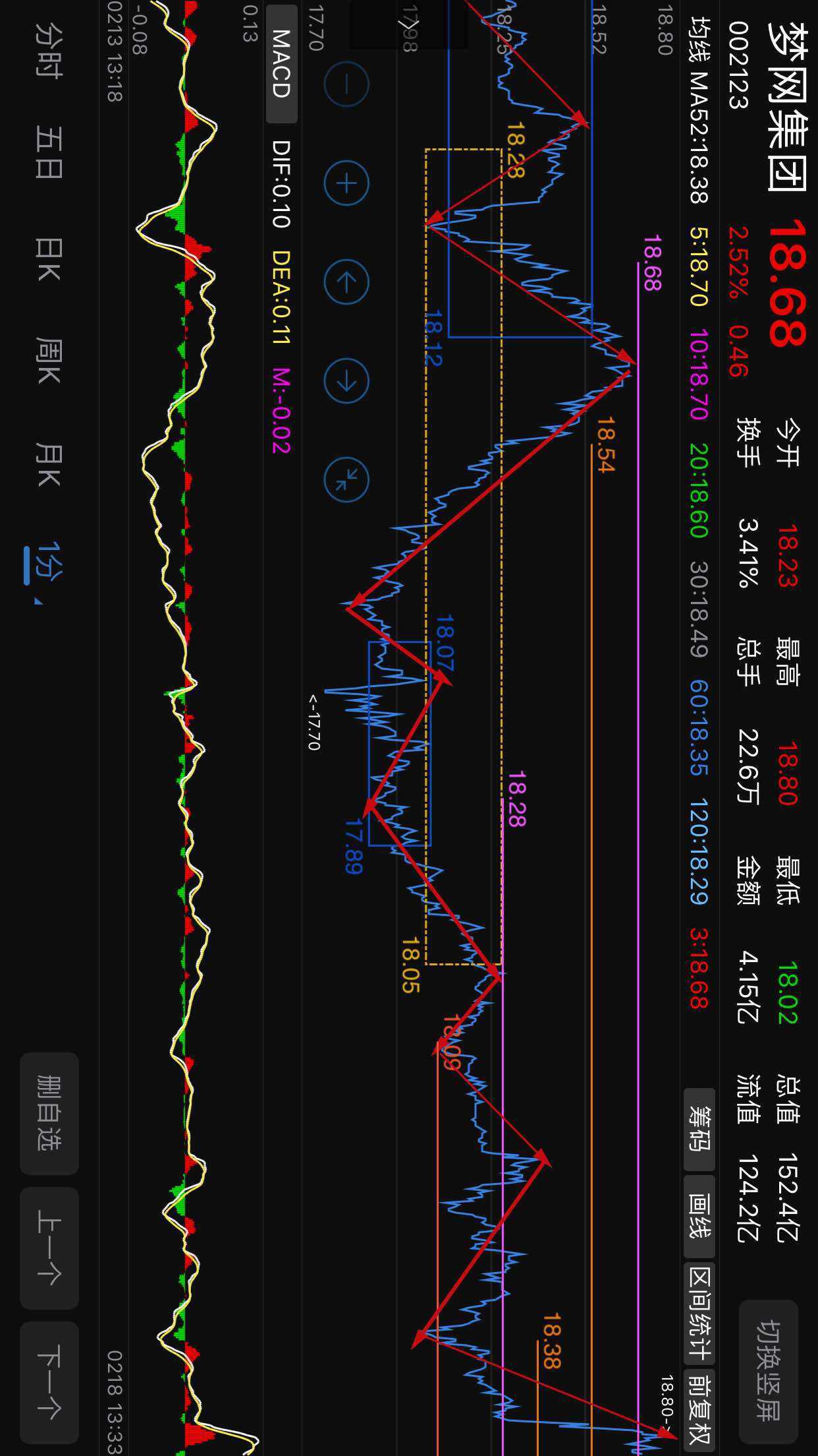 002123股票怎么样(002123股票)  第1张