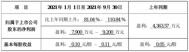 002123股票怎么样(002123股票)  第2张