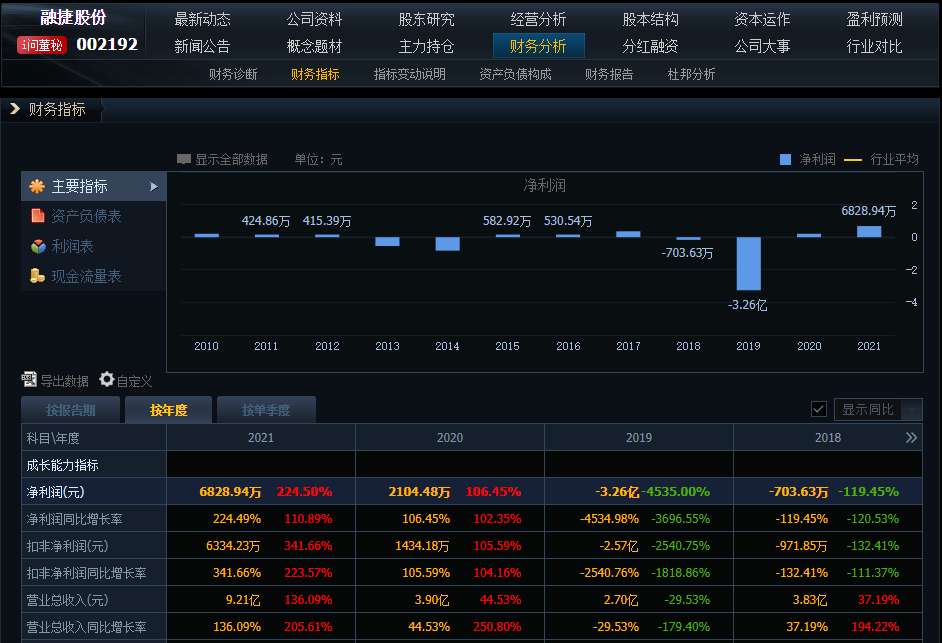 600884杉杉股份千股千评(600884)  第1张