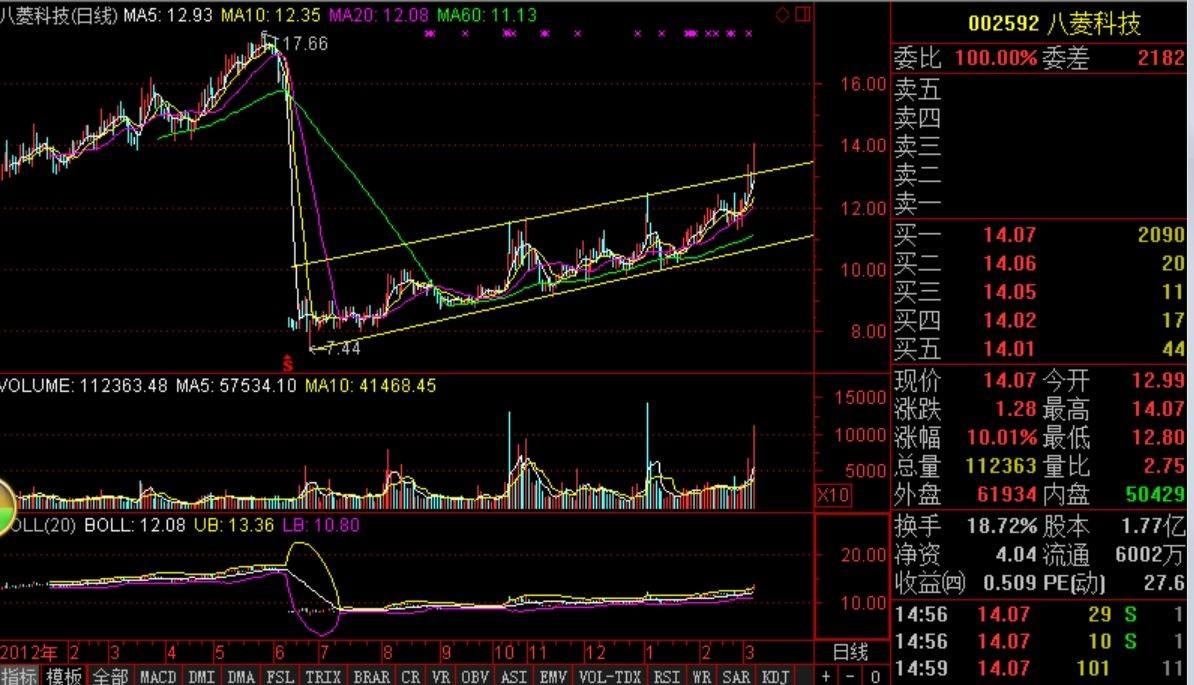 600884杉杉股份千股千评(600884)  第2张