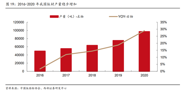 宝钛集团上市平台(宝钛股份行情)  第1张