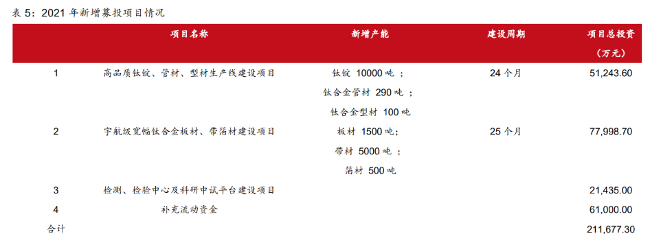 宝钛集团上市平台(宝钛股份行情)  第2张