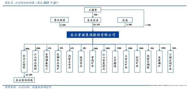 金石资源是做什么的(金石资源)  第1张