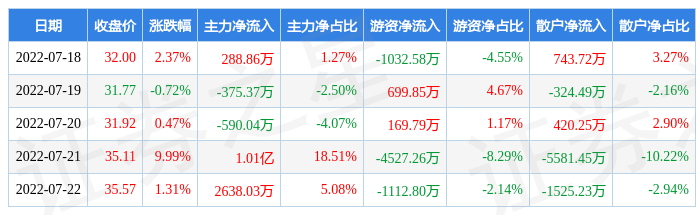 金石资源是做什么的(金石资源)  第2张