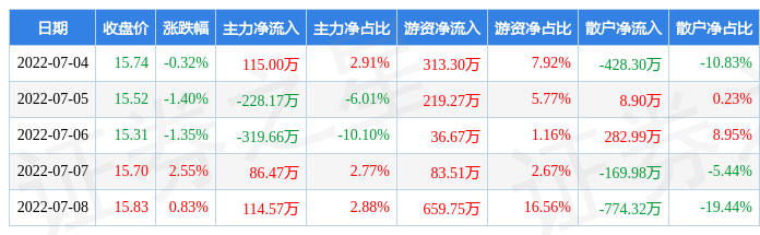 长缆科技股票股吧(长缆科技)  第1张