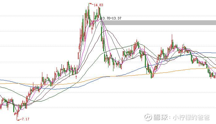 600737股票代码(600737股票)  第2张