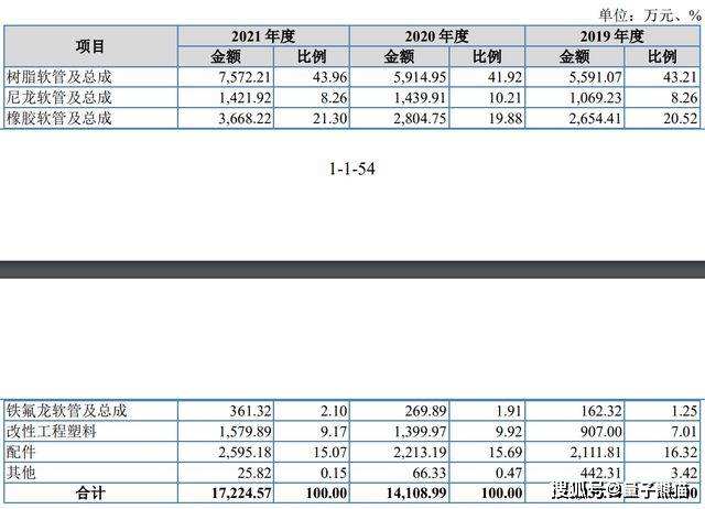 300375鹏翎股份股吧(300375)  第2张