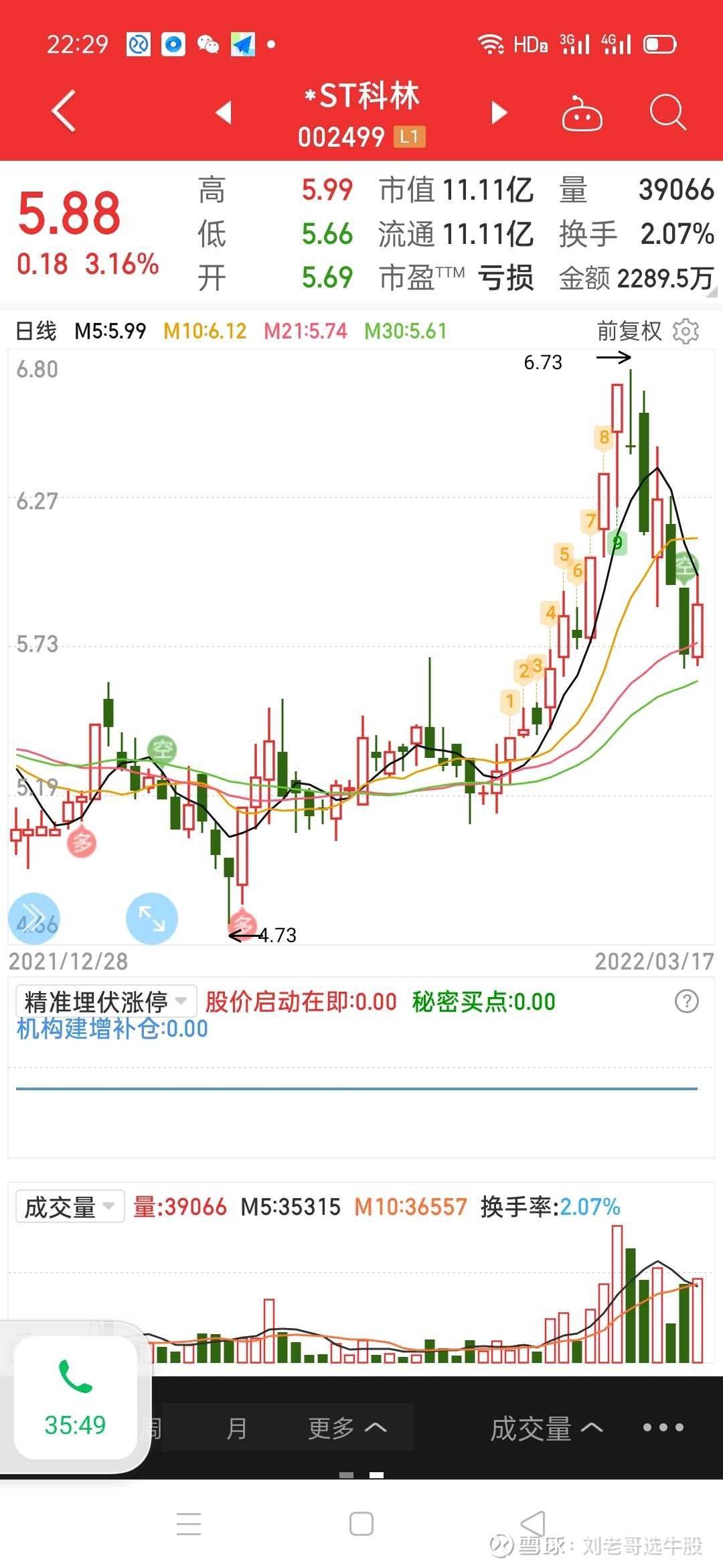 st科林股票(ST科林)  第2张