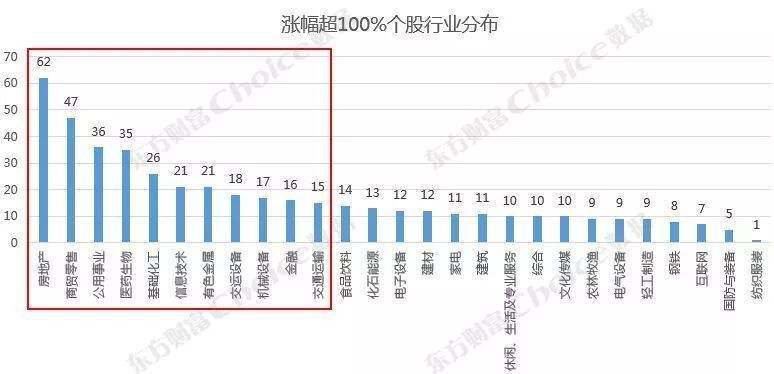 包含绿地股票的词条  第1张