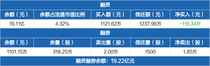 包含绿地股票的词条  第2张