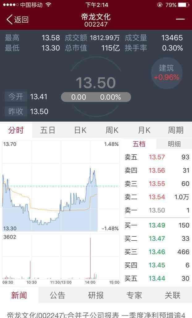 聚力文化股票牛叉诊股(聚力文化股吧)  第1张