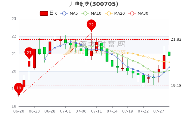 九典制药公司(九典制药)  第1张