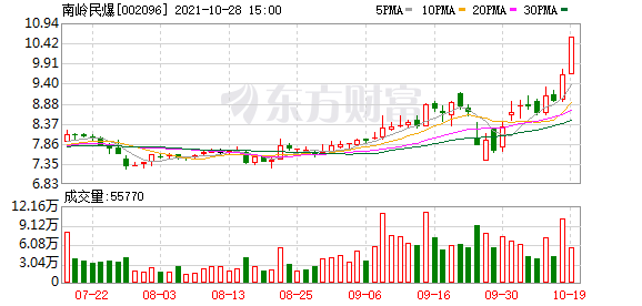 南岭民爆股票分析(南岭民爆股票行情)  第1张