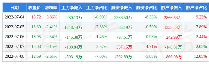 南岭民爆股票分析(南岭民爆股票行情)  第2张