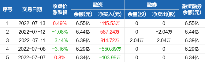 黄河旋风股票最新消息(黄河旋风股票)  第2张