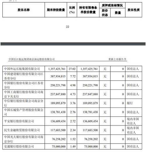 中国外运 股吧(中国外运股票)  第2张