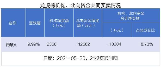 深南玻A股股价(深南玻a)  第1张