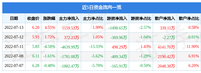 信达地产股票历史交易数据(信达地产股票)  第1张