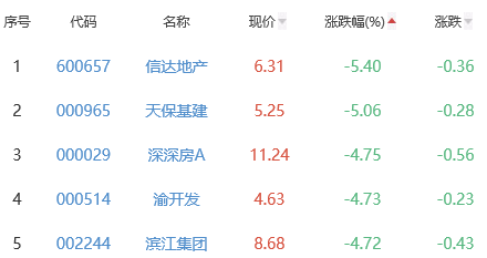 信达地产股票历史交易数据(信达地产股票)  第2张