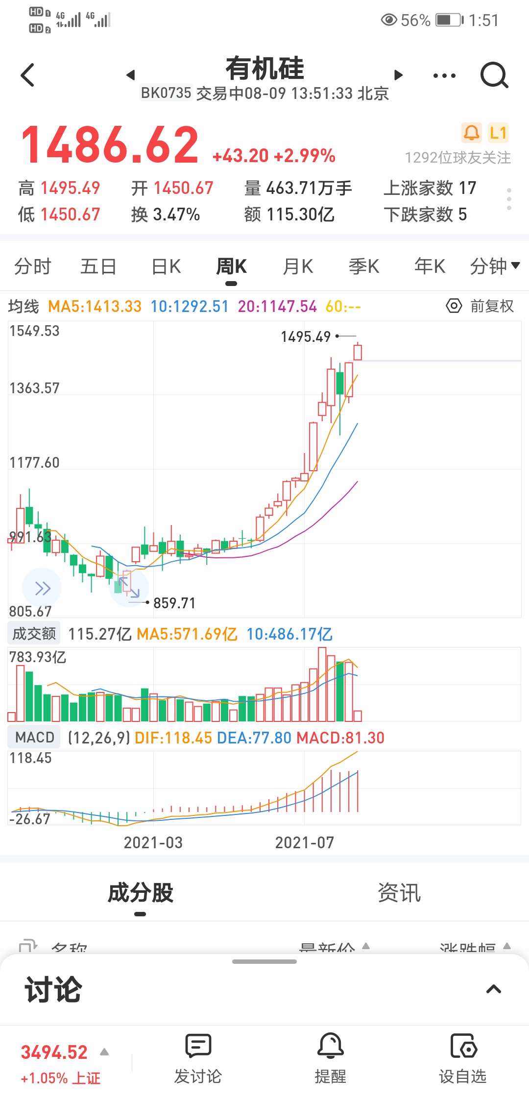 晨化股份最新消息(晨化股份)  第2张