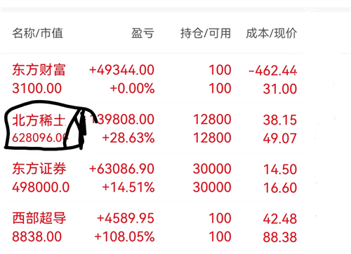 600111 北方稀土千股千评(600111)  第2张