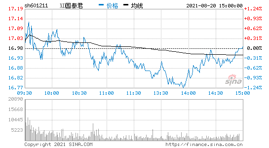 国泰集团股份(国泰集团股票)  第1张