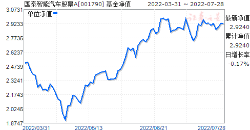 国泰集团股份(国泰集团股票)  第2张