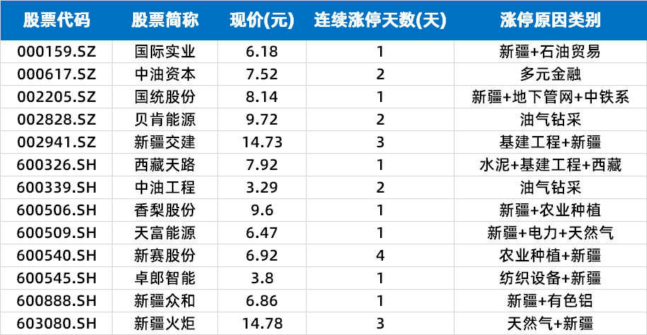 600545同花顺股吧(600545)  第1张