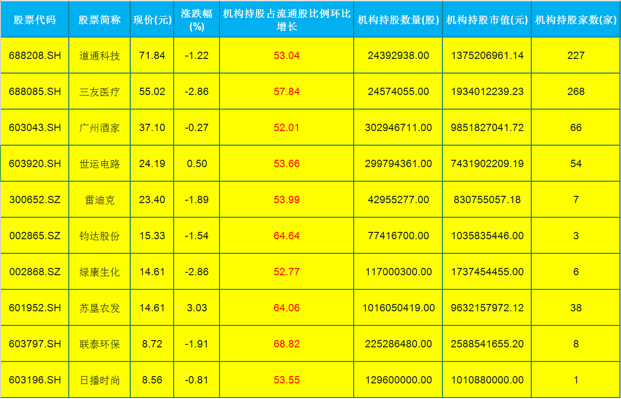 603797新浪(603797)  第1张