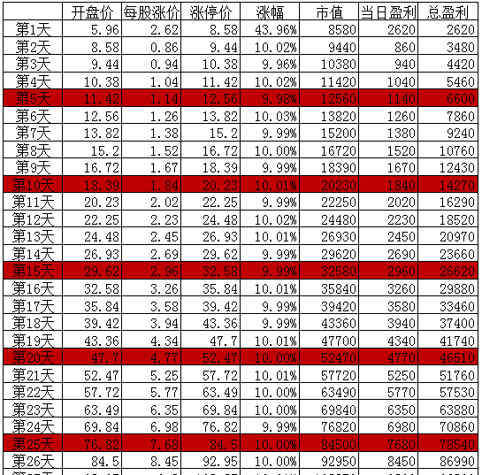 603797新浪(603797)  第2张