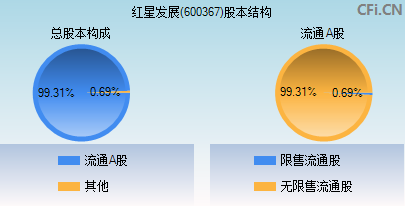 红星二锅头股票600367(600367)  第1张