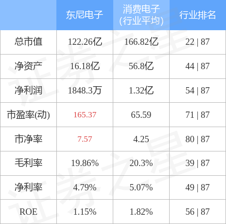 东尼电子股票最新消息(东尼电子股票)  第2张