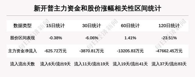 300248新开普股票(300248)  第2张