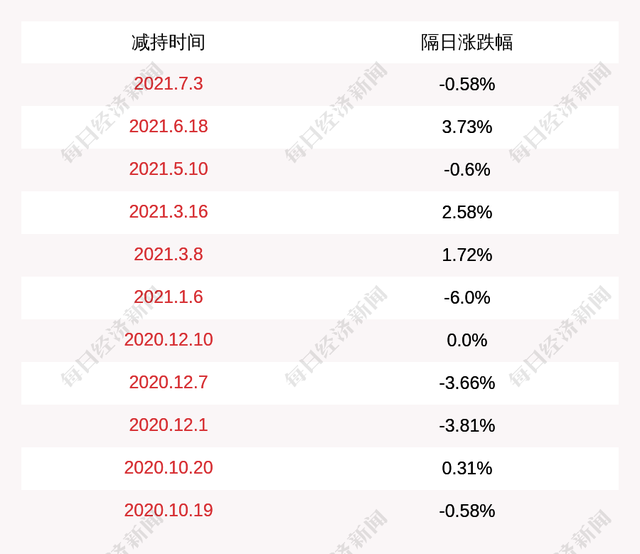 300681东方财富(300681)  第1张