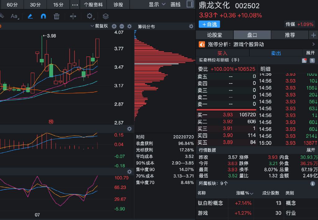 鼎龙文化股吧(鼎龙文化)  第1张