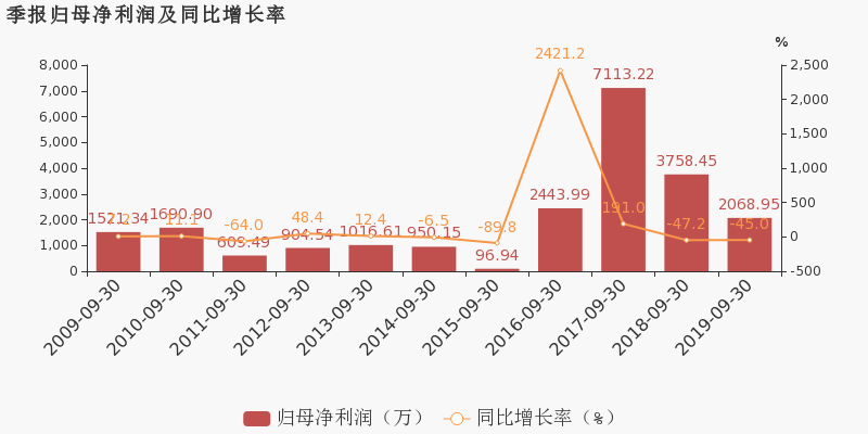 新宁物流股票新浪财经(新宁物流股票)  第2张