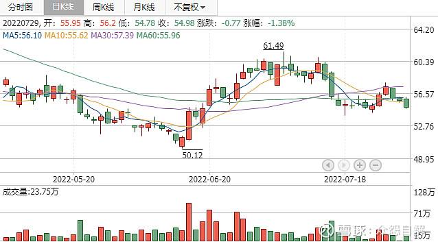 今日茅台股市行情价(今日茅台股市行情)  第1张