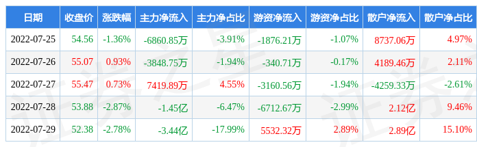 天赐材料股票最近怎么老跌(天赐材料股票)  第1张