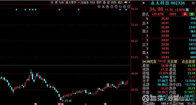 天赐材料股票最近怎么老跌(天赐材料股票)  第2张