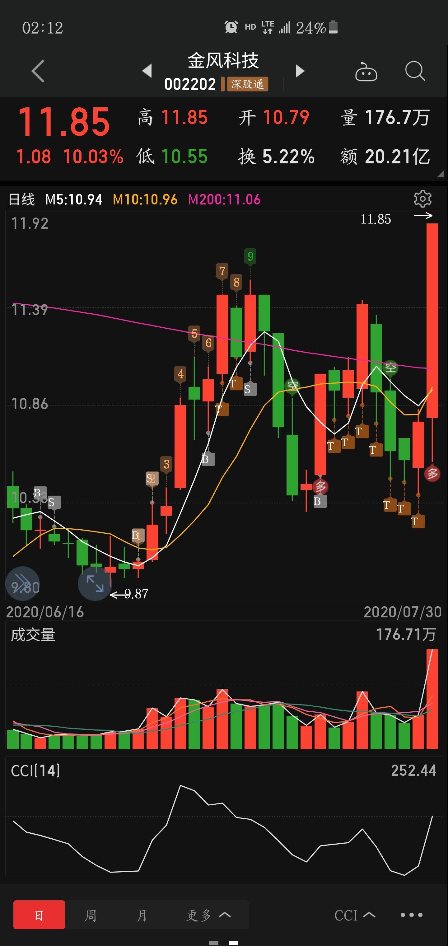 002202金风科技新浪(002202金风科技)  第1张