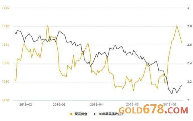 俄罗斯黄金股票走势(黄金股票走势)  第2张