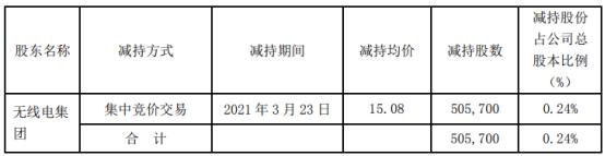 300711广哈通信股吧(300711)  第1张