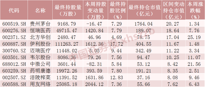 中微公司股票是做什么的(中微公司股票)  第2张