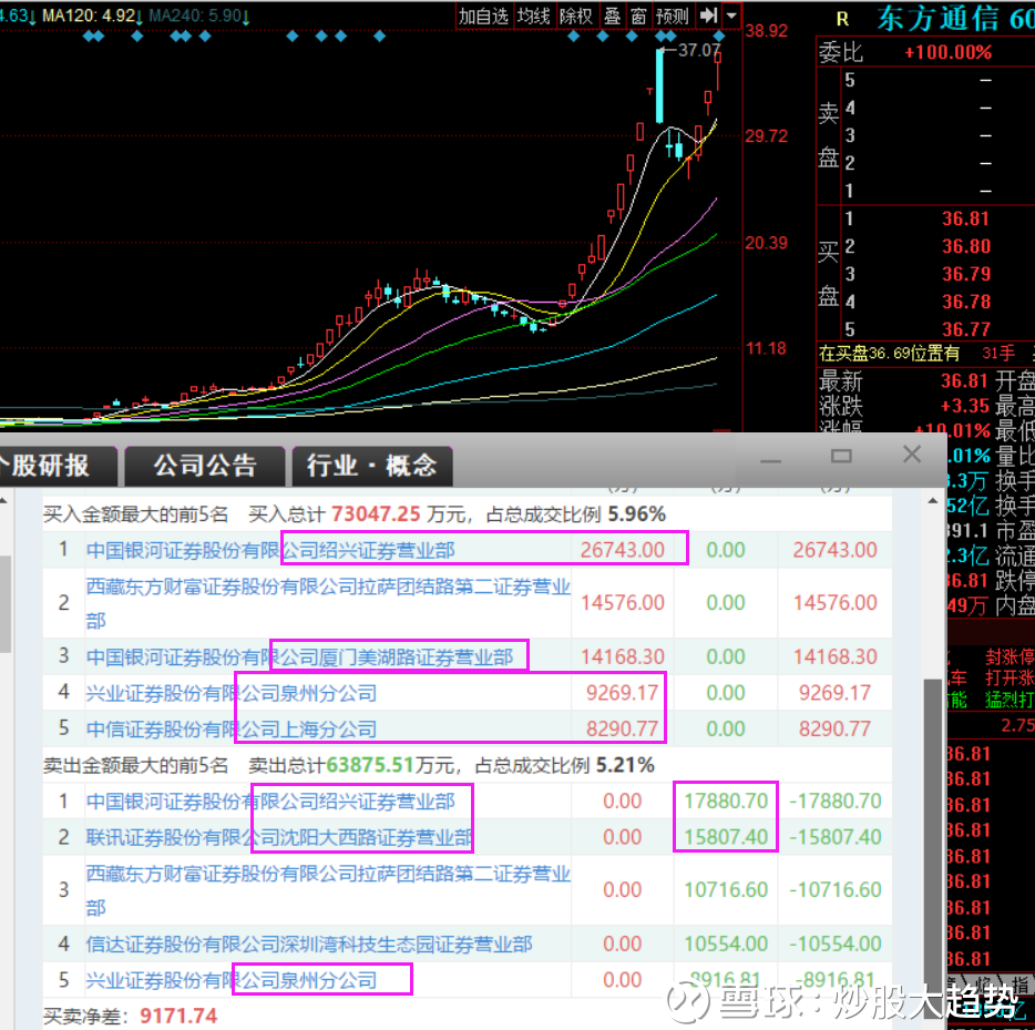 联合光电股票最新消息(联合光电股票)  第1张