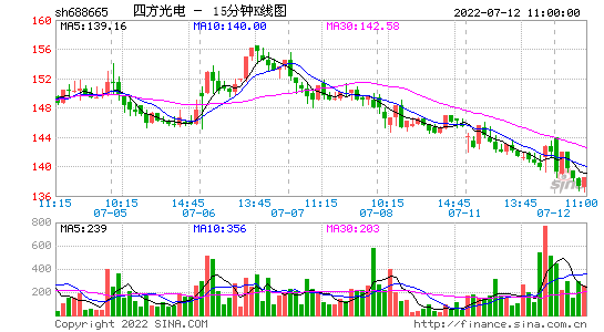 联合光电股票最新消息(联合光电股票)  第2张