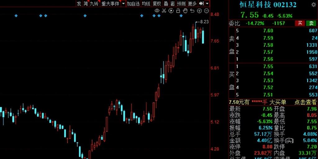 首商股份股票600723(首商股份股票)  第1张