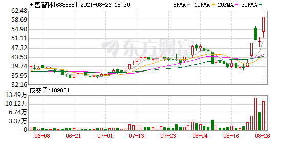 巨化股份股票行情(巨化股份股票)  第2张