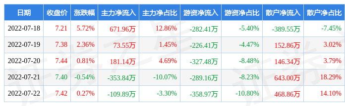 共进股份中报业绩(共进股份)  第1张