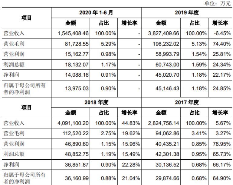 中国黄金股票代码大全(中国黄金股票代码)  第1张