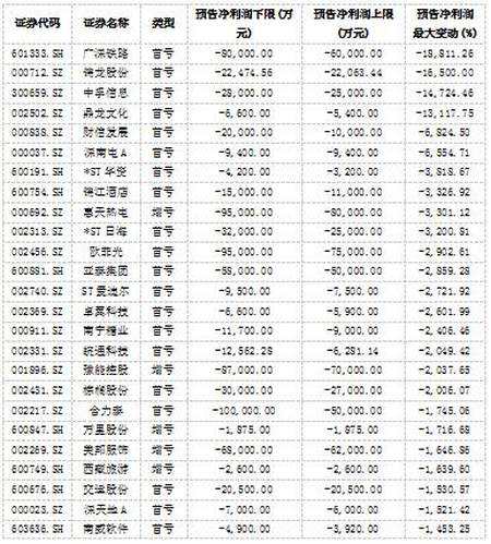 深圳机场股票可以长期持有吗(深圳机场股票)  第1张